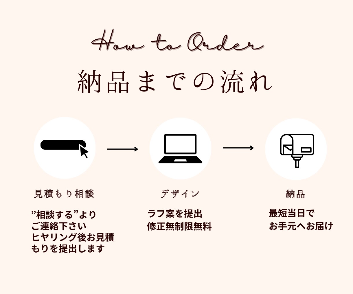 スピード納品！お洒落なLINEメニュー制作します 設置無料サービス！また初期設定まる投げプランもございます。 イメージ3