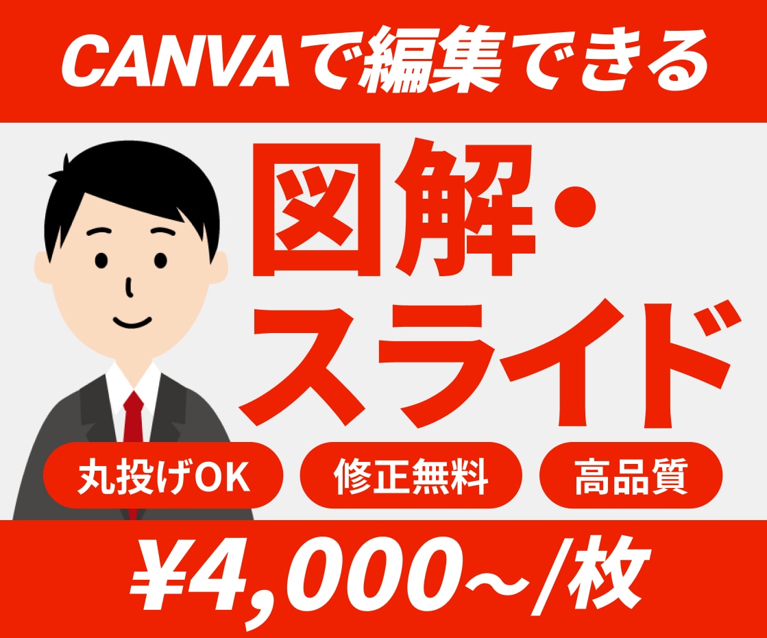 Canvaで納品！自身で修正できる資料を作成します 営業資料・プレゼン・図解｜丸投げOK！情報整理からサポート イメージ1