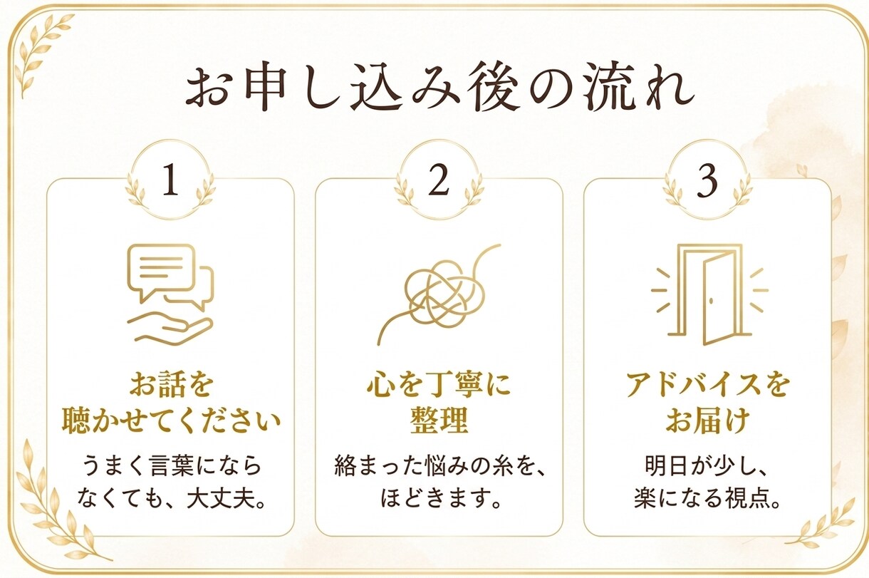 人間関係で疲れた心を整理します 親や家族、職場との人間関係で「いい人」に疲れた人へ イメージ4
