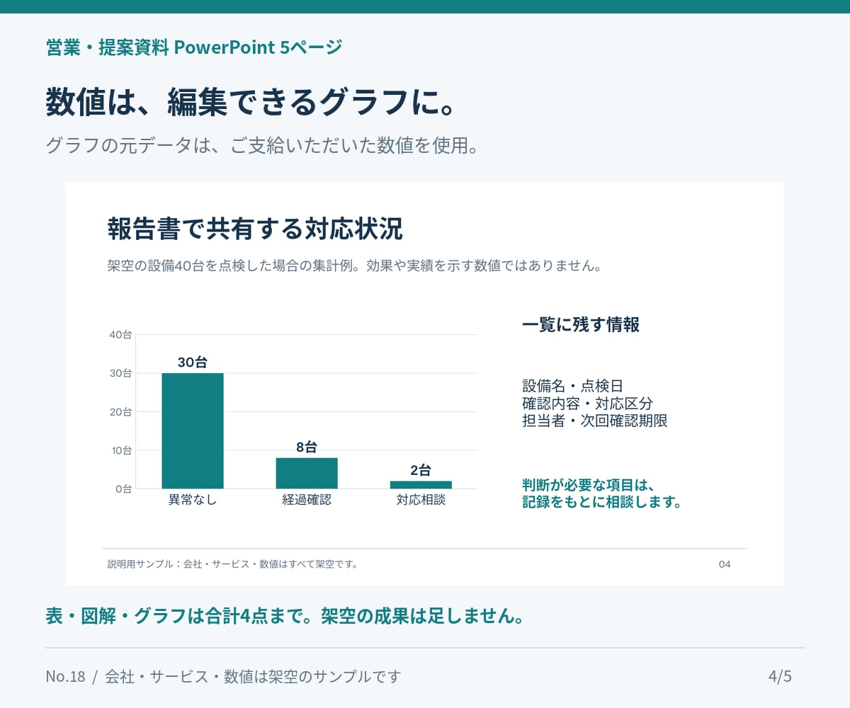 支給原稿から営業提案資料5枚を作ります 伝える順番と図表を整理、編集できる資料に イメージ4