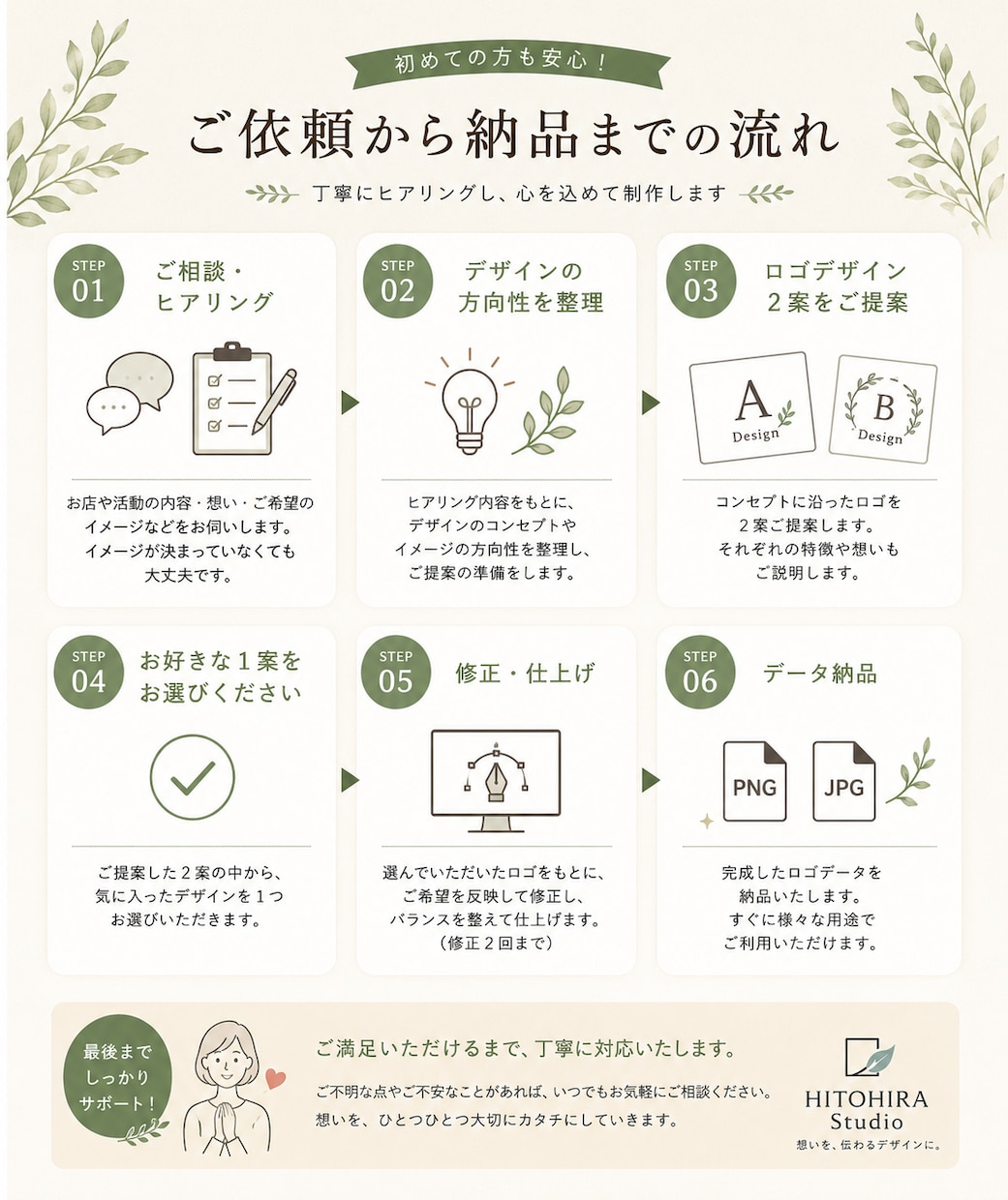 お店の想いが伝わるロゴをデザインします 開業・リニューアルをやさしく丁寧にサポート イメージ3