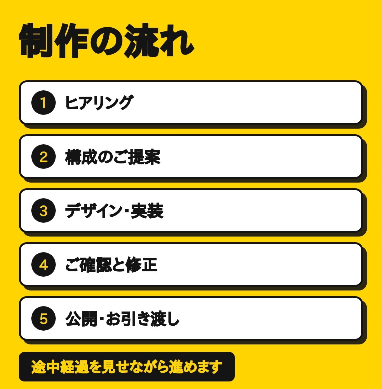 初めてのホームページ制作します 何から決めればいいか、から一緒に考えます イメージ3