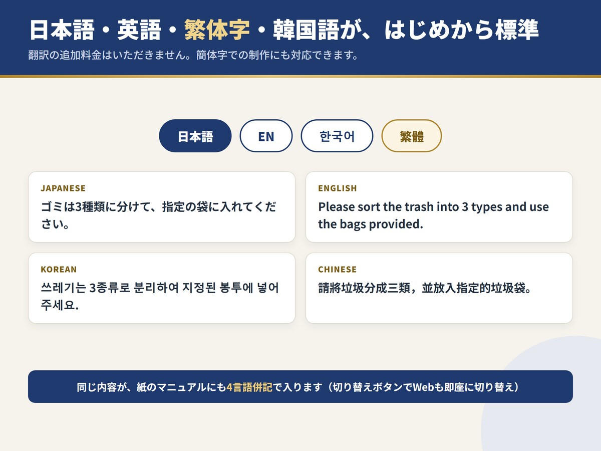 民泊ハウスマニュアルを4言語・紙とWebで作ります 現役ホストが作る、問い合わせが減る4言語マニュアル イメージ4