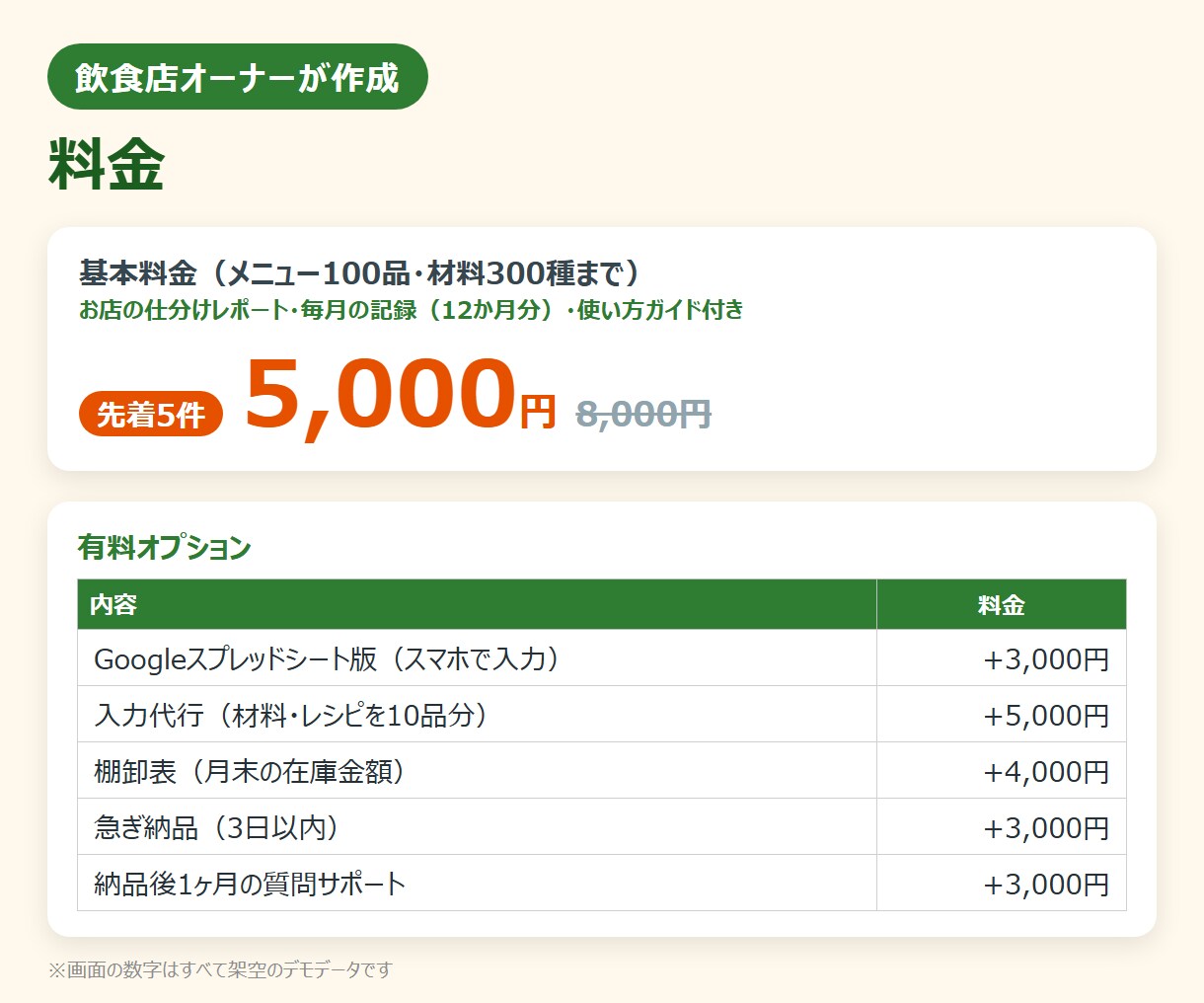 飲食店の原価計算Excelをお店に合わせて作ります 材料と出数を入れるだけ。人気メニューの利益がExcelで出る イメージ8