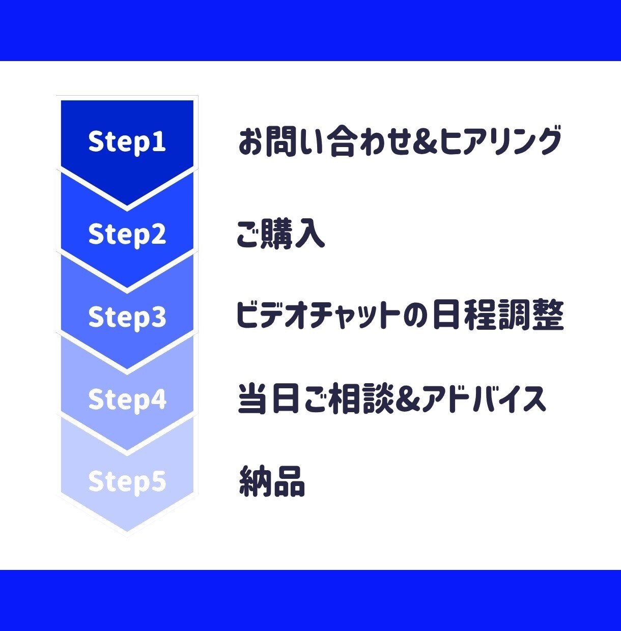 ブランディング・集客・起業の相談にのります 自社サービスや、ビジネスの方向性でお悩みのあなたへ イメージ5