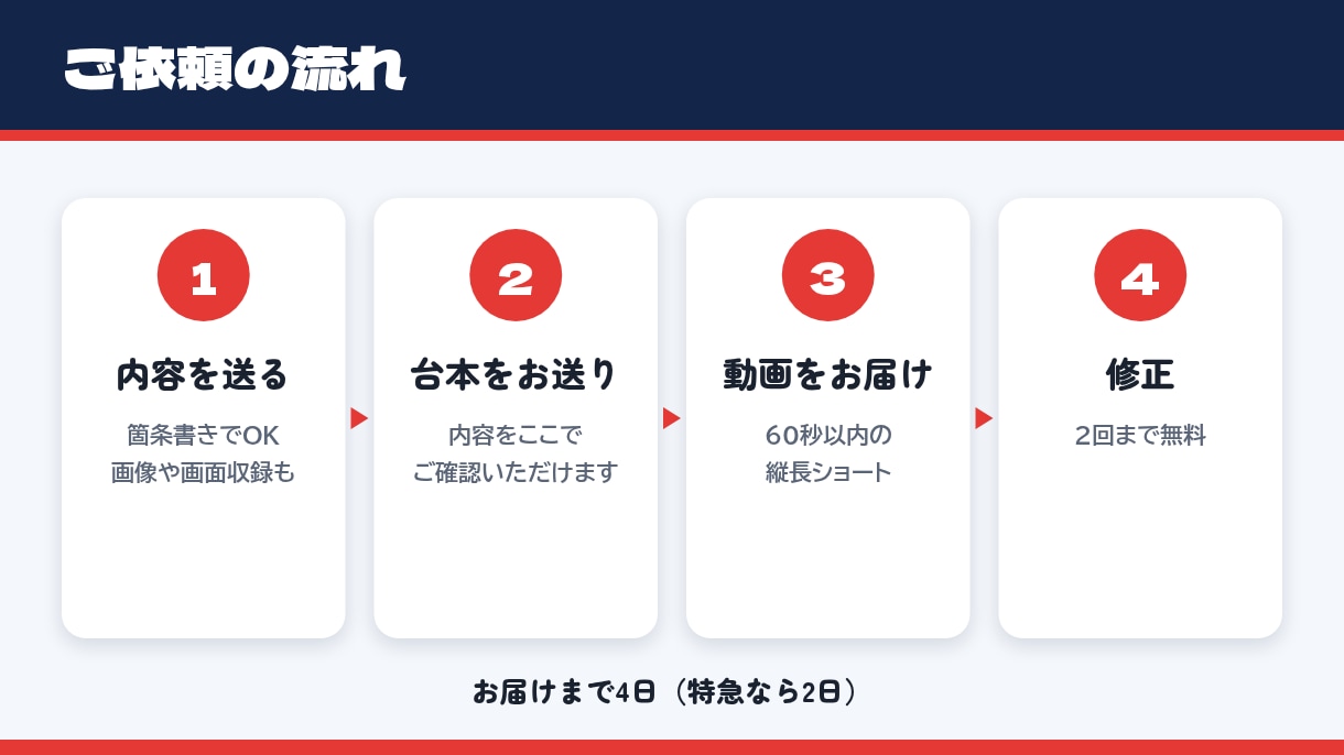顔出しなしの解説ショート動画を台本から作ります ナレーション・テロップ・BGM・サムネまで一式 イメージ3