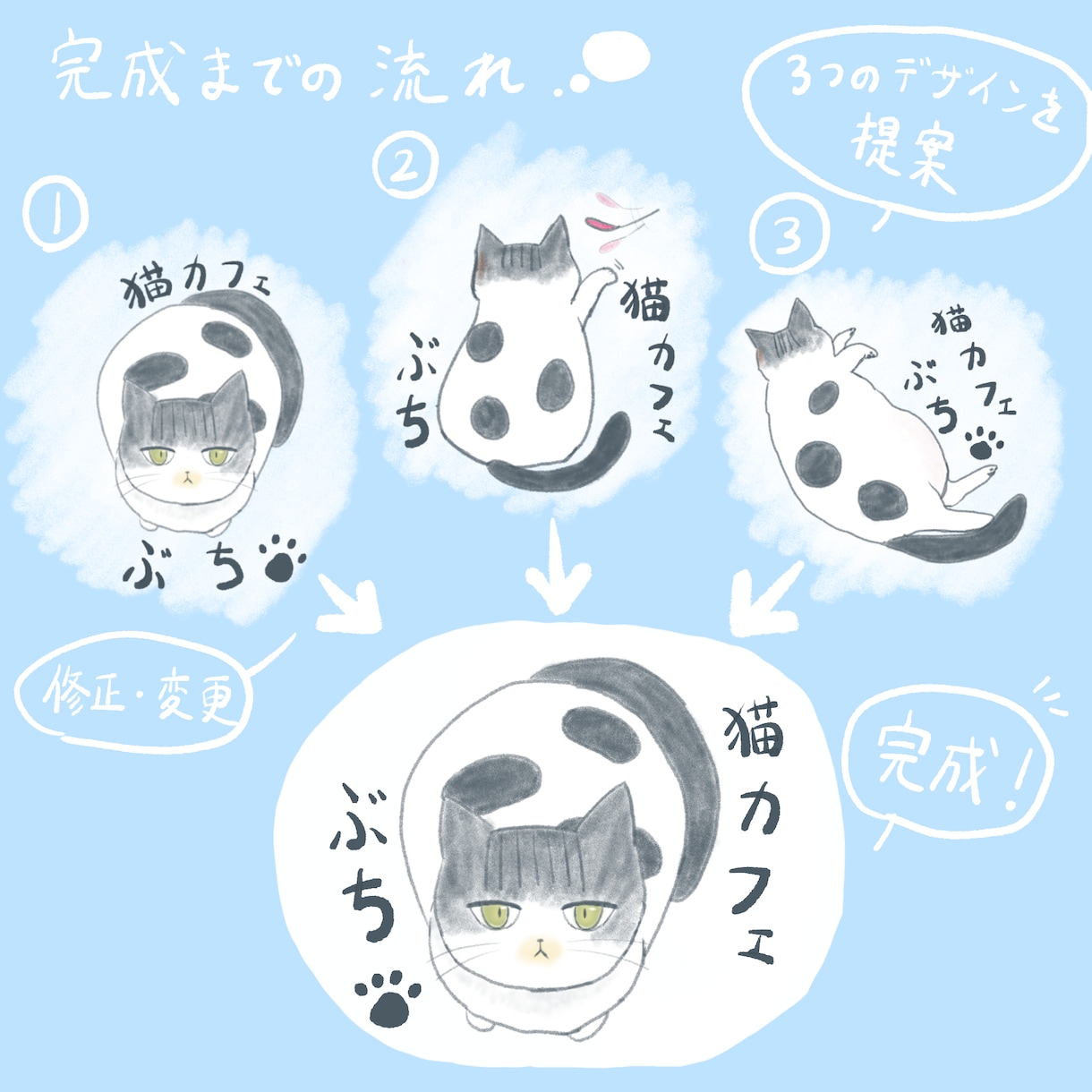 ふんわり優しい印象のロゴデザインを作ります 猫やお花をモチーフにした柔らかいオリジナルロゴを作成します。 イメージ2