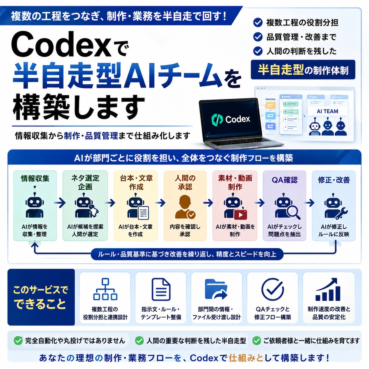 Codexで半自走型AIチームを構築します 情報収集から制作・品質管理まで仕組み化します イメージ1