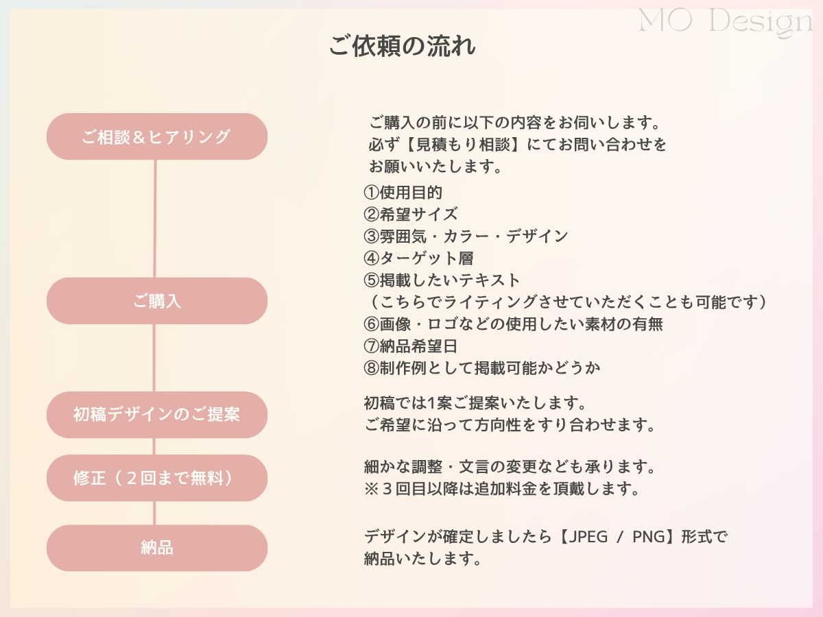 パッと目を引く‼︎WEB画像制作します 【期間限定】実績作りキャンペーン開催中‼︎ イメージ3