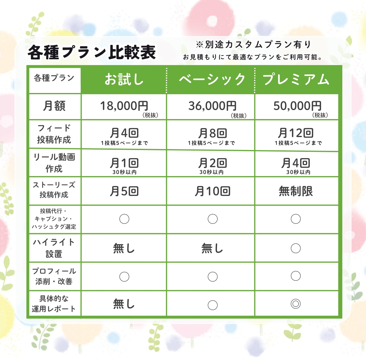 集客につながるInstagram運用代行ます 運用の目的や現状のお悩みを丁寧にヒアリング！ イメージ3