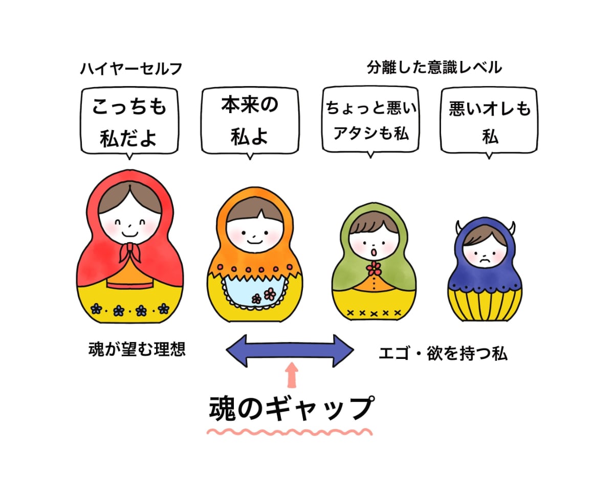 魂を磨く３つの意識レベルであなたを覚醒へと導きます 【具体的】魂と守護のレベルをワンランク上げる『成長の処方箋』 イメージ5