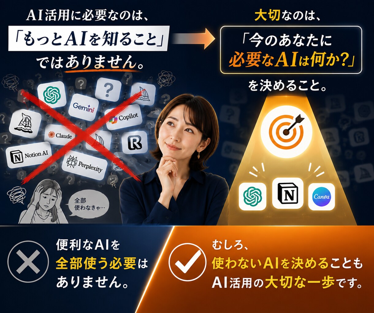 忙しい会社員・ママ向け AI活用を設計します AI疲れをなくし、未来の時間を増やす イメージ3