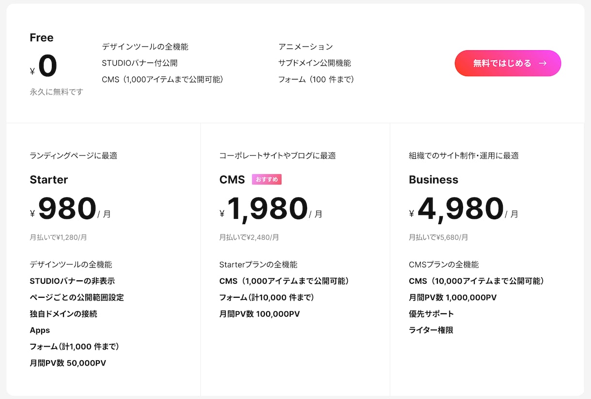 STUDIOでホームページを制作します 格安・短納期・高品質なオリジナルデザインのホームページ イメージ4