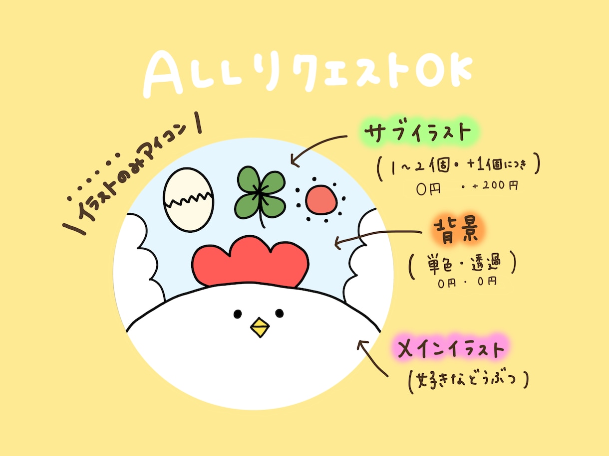 パッと目を惹く！ゆるかわ動物アイコンをお描きします 修正無料！名前入れ可！世界で一つだけの特別なアイコン イメージ3
