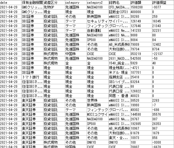 資産一覧取得プログラムを提供します マネーフォワードの資産一覧取得し，整形加工を行うプログラム イメージ2