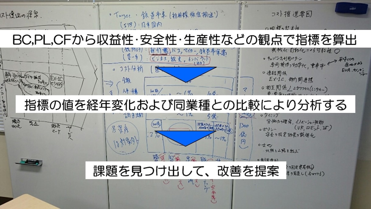 財務諸表分析から経営課題を浮き彫りにします 毎日挑戦を続ける中小企業経営者や個人事業主の皆様へ イメージ2