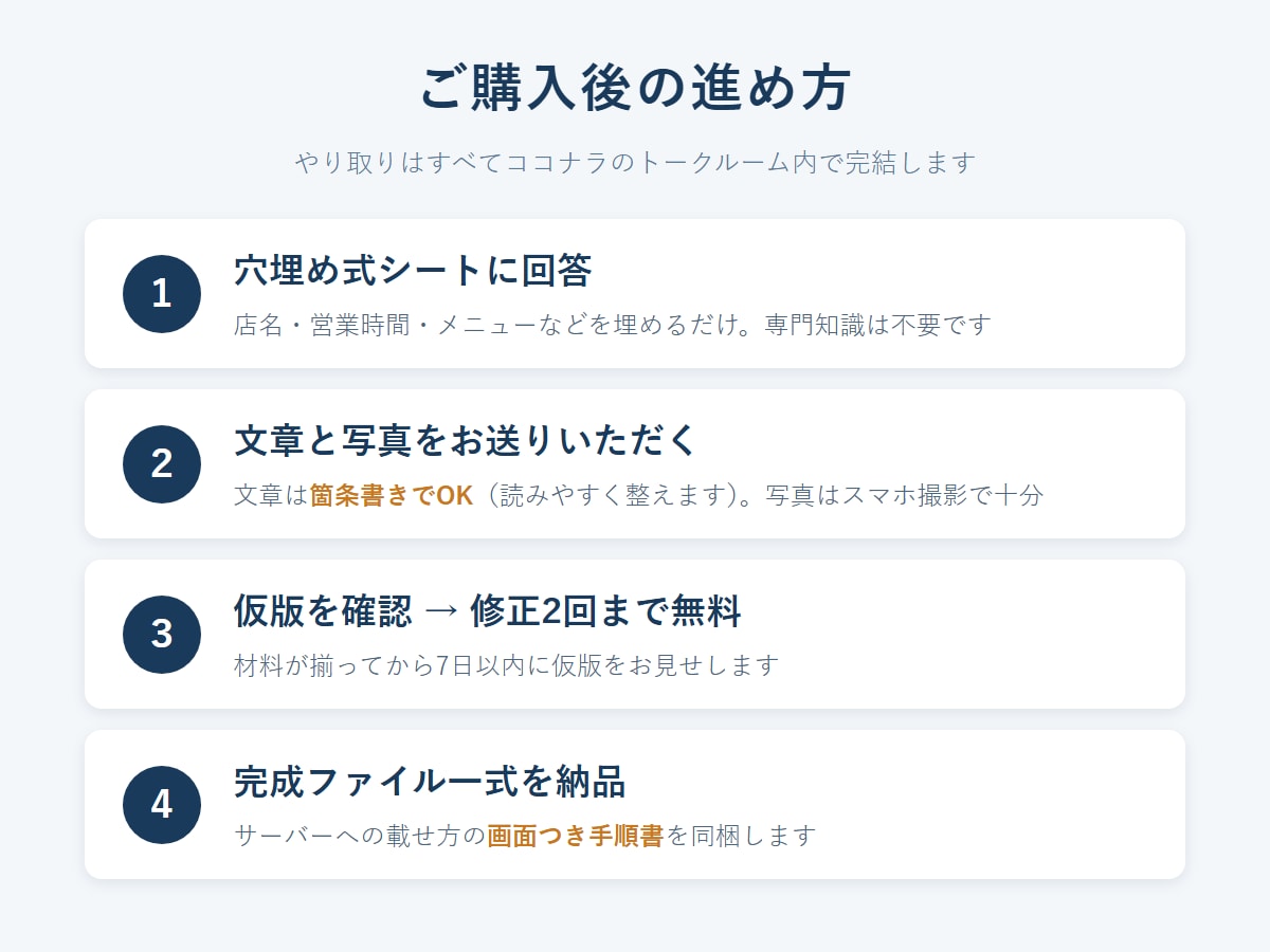 小さなお店のホームページを丸ごと制作します スマホ対応の5ページ構成。材料を頂ければ全て形にします イメージ2