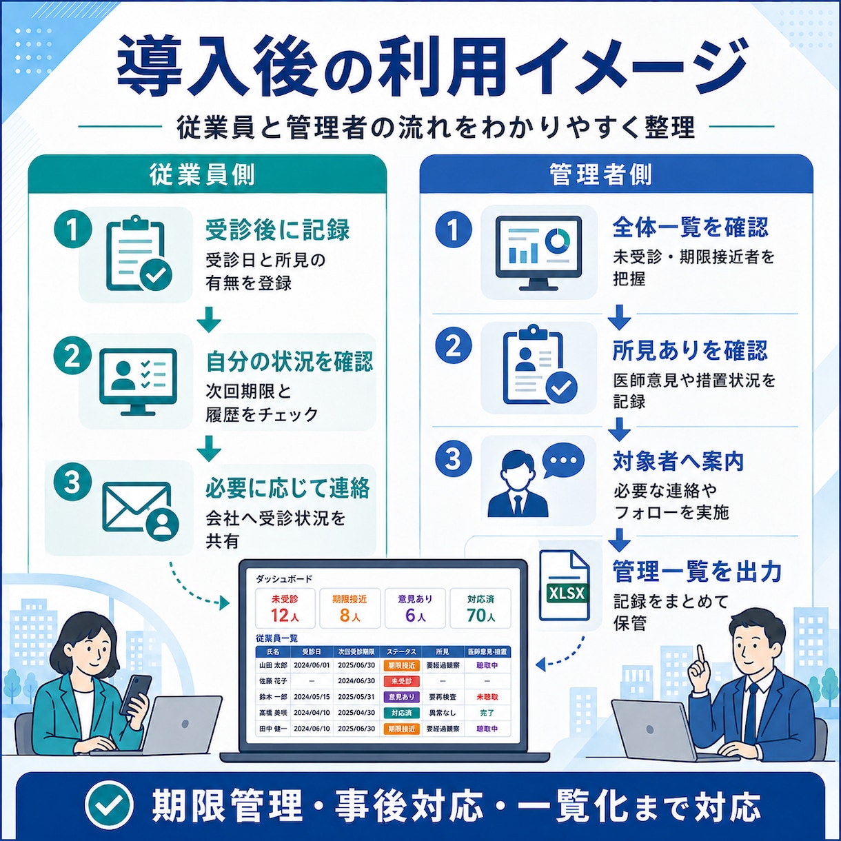 健康診断の受診期限と事後対応を自動管理します 未受診・期限接近・医師意見待ちを見える化 イメージ4