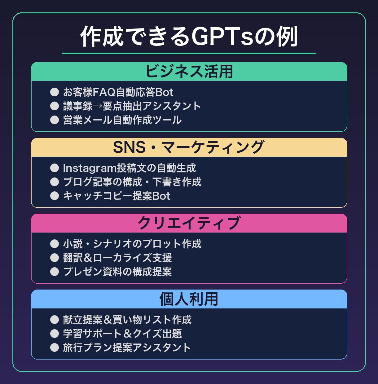 あなた専用のGPTsを作ります 業務効率化・接客・SNS運用など目的に合わせたAIを構築 イメージ3