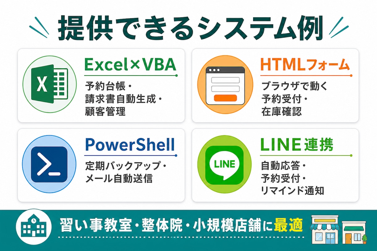 ExcelやHTMLで業務を低コスト自動化します 最新の開発手法で短納期・低価格を実現 イメージ2