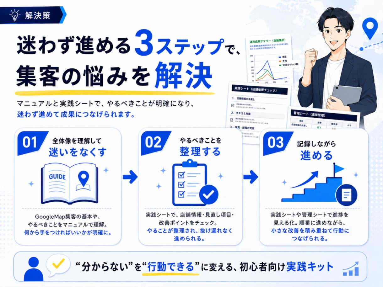 GoogleMap集客スタートキットをお渡しします MEO運用マニュアルと実践シート、口コミ獲得＆返信テンプレ イメージ4
