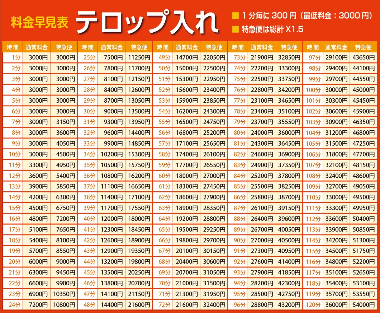 youtube動画等のフルテロップ入れをいたします 即日納品可‼️動画編集で手間のかかる字幕挿入を承ります イメージ2