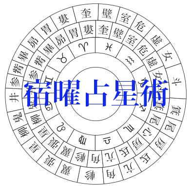 宿曜占星術で相性を占います 好きな人の性格や相性を知って恋を有利に！ イメージ1