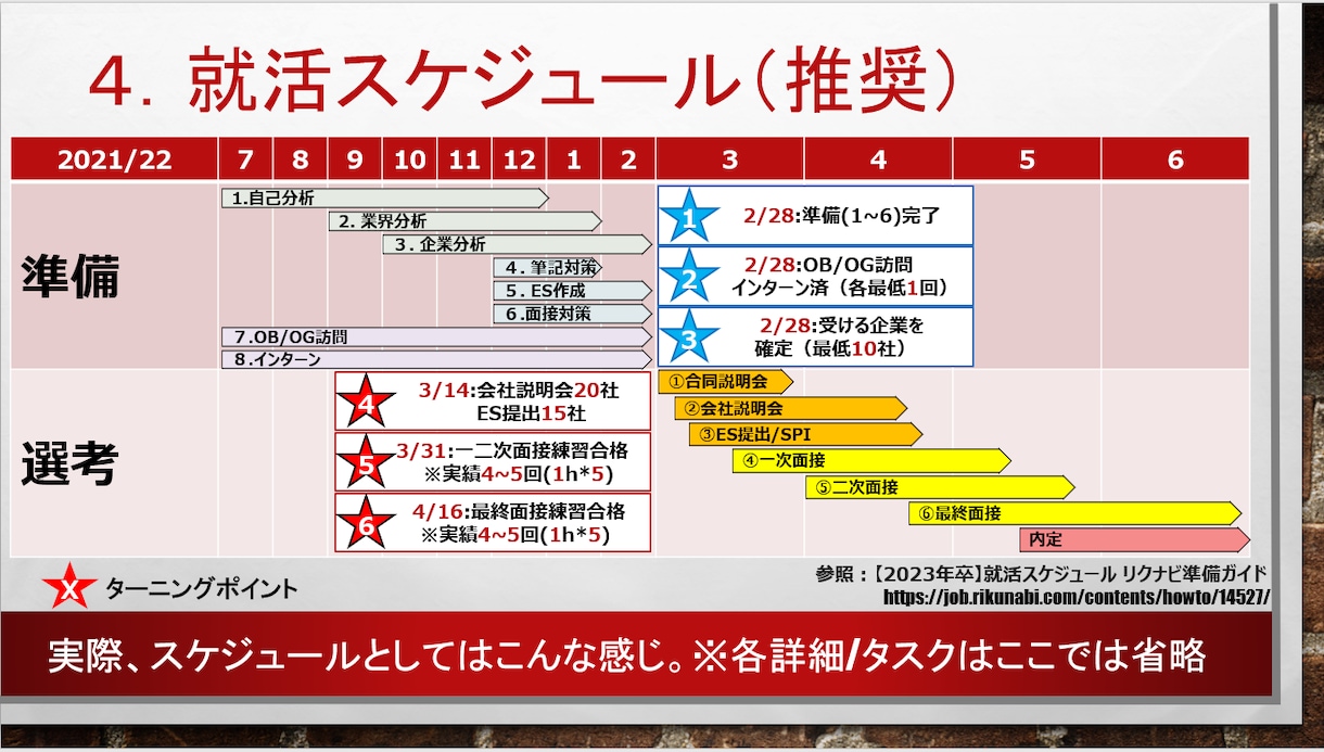 就活-IT業界TOPSEがES作成/面接対策します 一緒に大手・高年収を掴みましょう！！【実績多数】 イメージ6