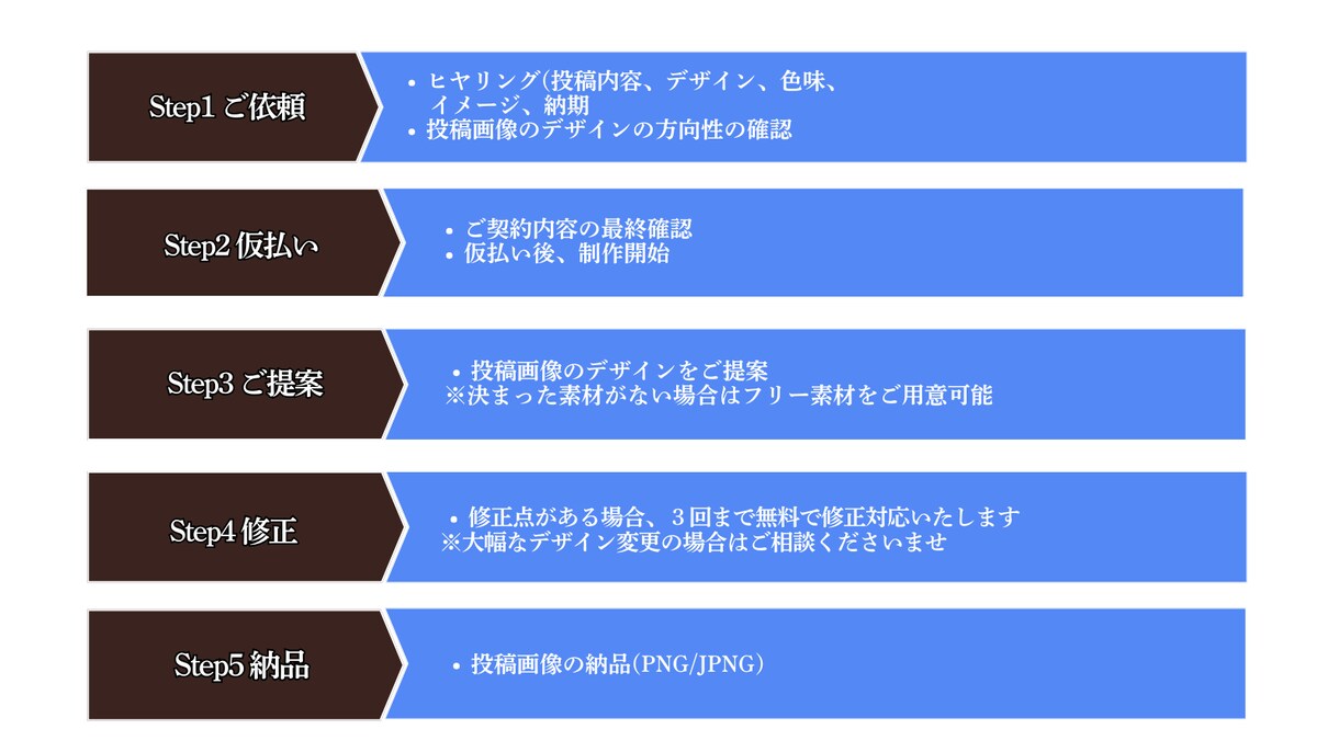 ツイッターの運用代行をいたします 女性目線で運用をサポートさせていただきます。 イメージ2