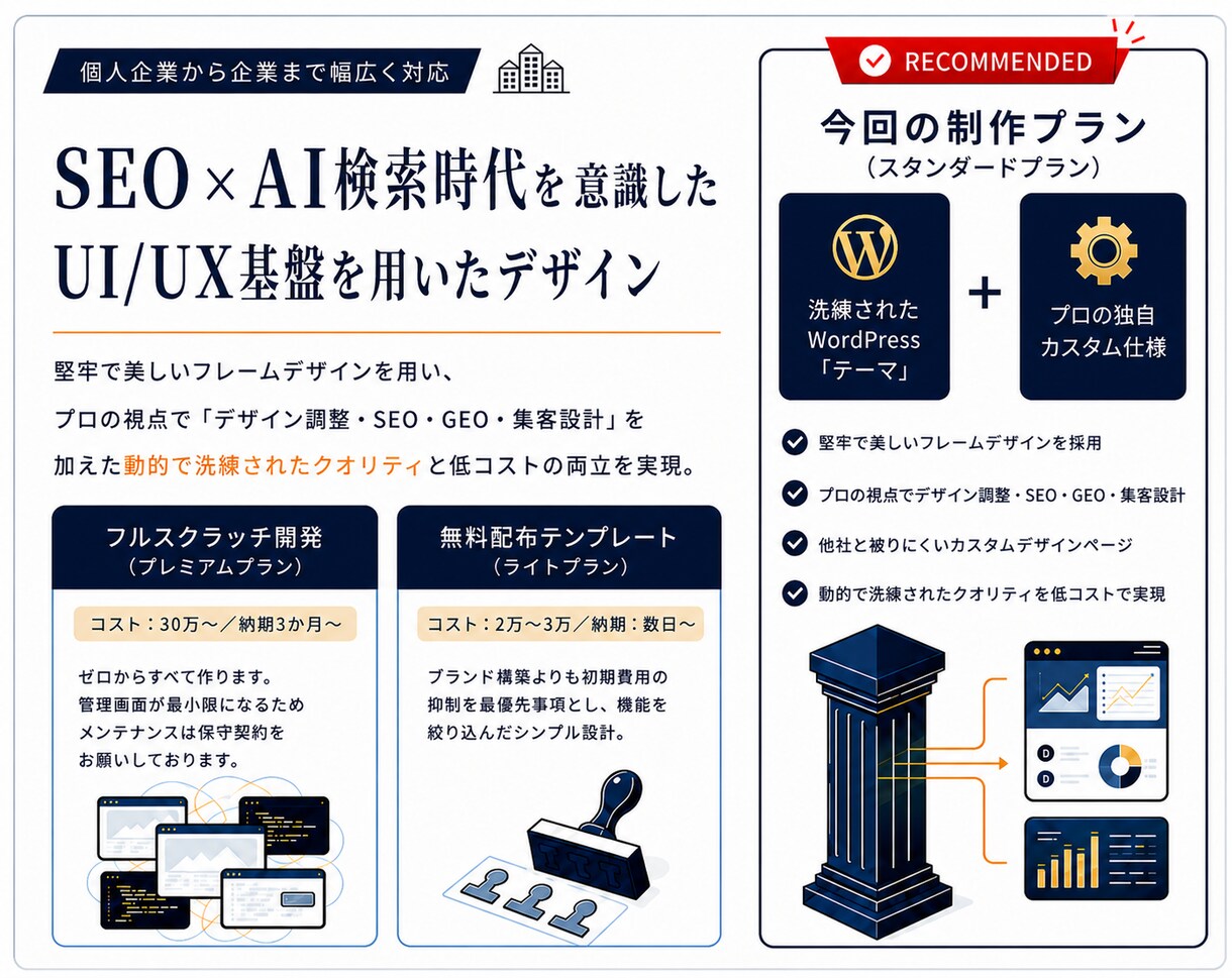 初めてでも安心!信頼されるホームページ制作します HP制作20年以上|個人・開業・法人|WordPress対応 イメージ3