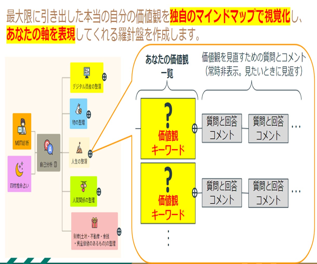 MBTIと四柱推命であなたの価値観見える化します 老後の生き方に迷わない！人生の指針を手に入れませんか？ イメージ2