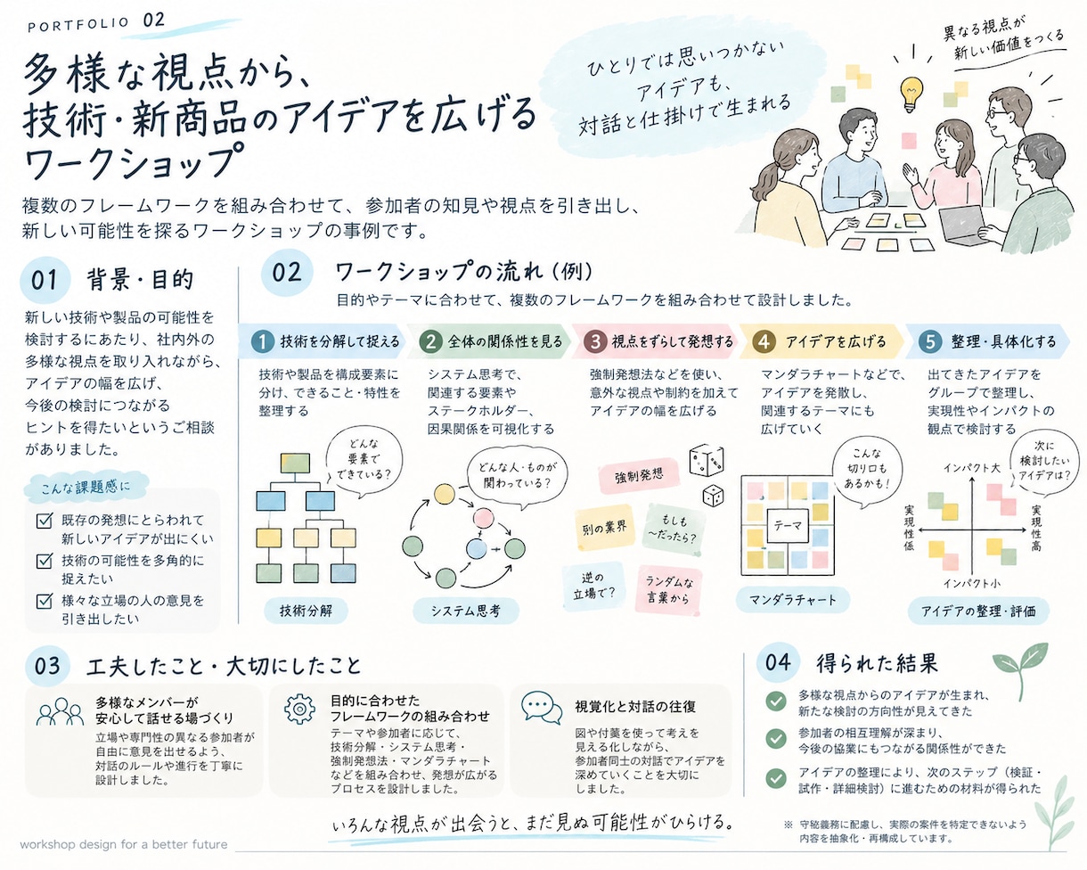 ワークショップの企画・設計をお手伝いします 企業での実践経験を活かし、対話が生まれる場を設計します イメージ6