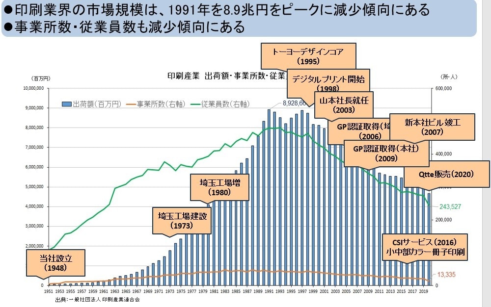 中小企業診断士が事業計画づくりを代行・支援します ビジネスの成功は戦略的な事業計画から、成功を導くのは計画の力 イメージ3