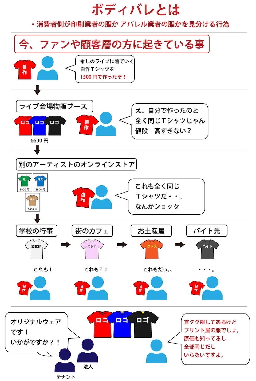 プリント屋で作れないプロユース相談お受けします 毎回、同じ物しか作れない。売り方が分からない、とお悩み方へ イメージ8