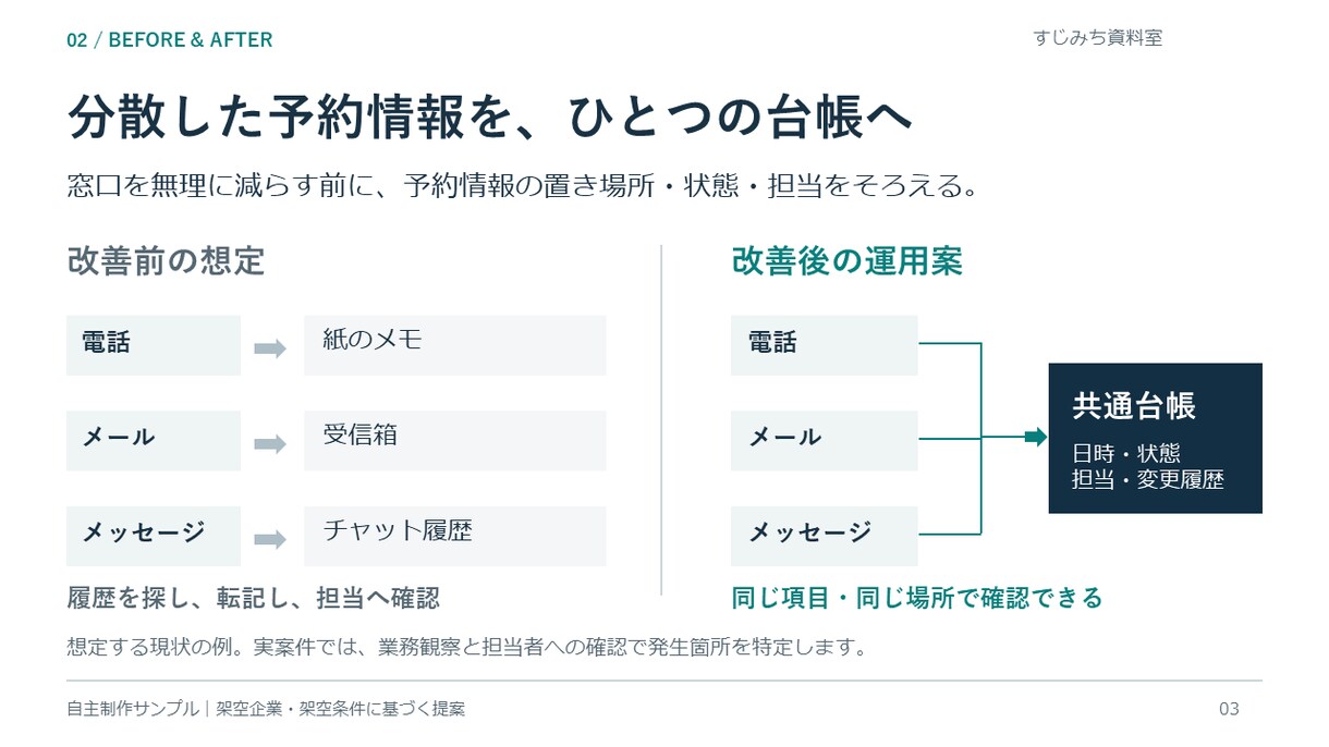 原稿を整理し図解で伝わるパワポを作ります 構成・比較図・グラフまで、編集可能な資料に イメージ3