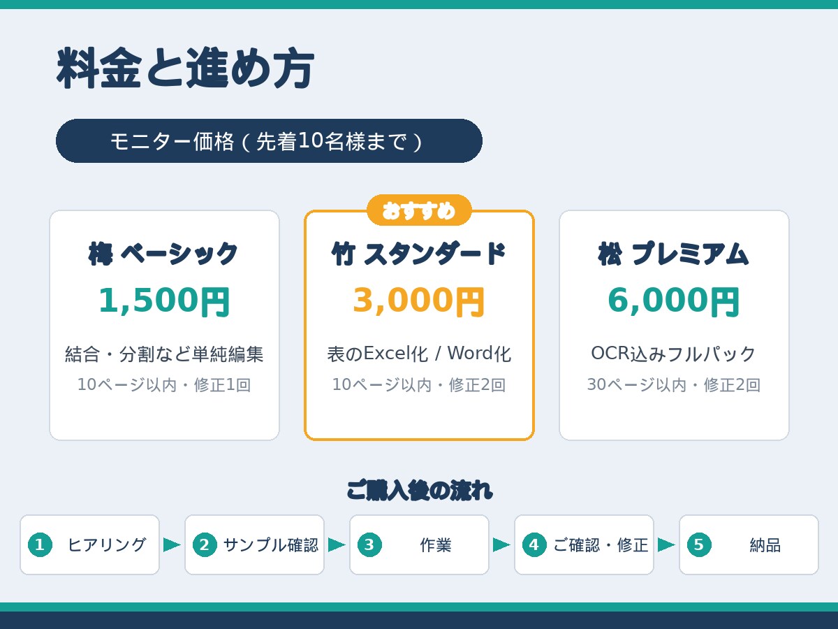 PDFの結合・分割・Excel化を代行します 「直せないPDF」を編集できるデータに変換代行 イメージ3