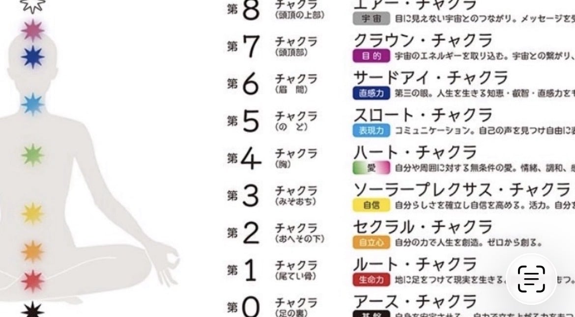 潜在意識に隠された本当の貴方を探ります ⭐︎ペンデュラムでチャクラを整えて人生の流れをつくる イメージ2