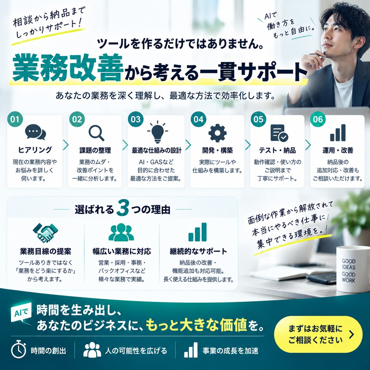 面倒な業務をAIで自動化します 業務を診断し、あなた専用の仕組みを設計 イメージ4