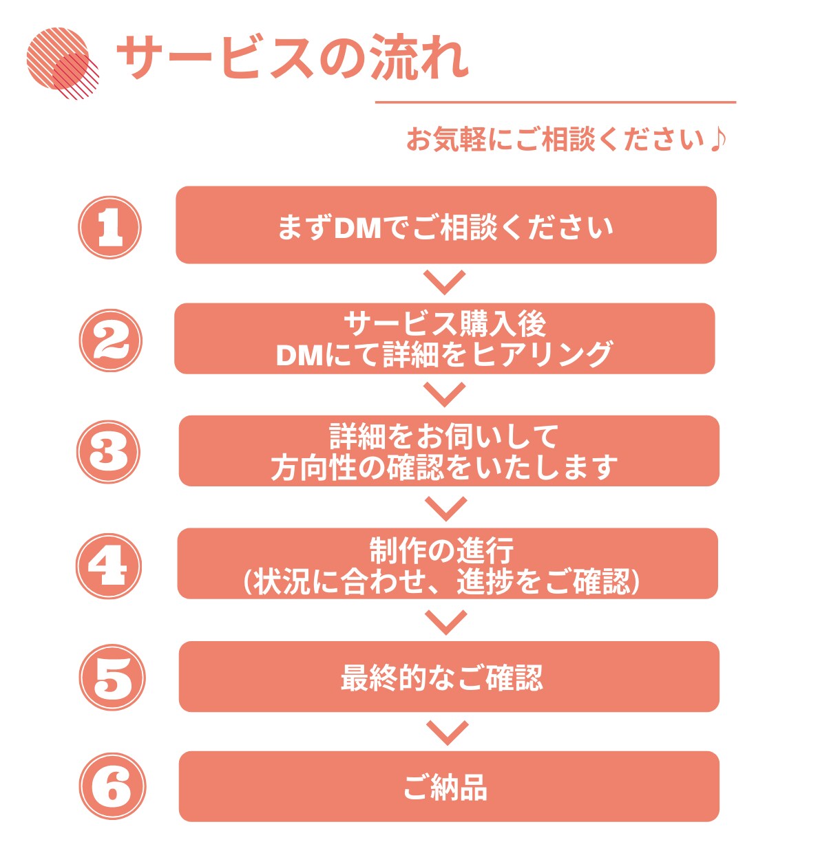ECサイト作成をWordPressで制作します 【EC運営歴9年】の当方がワードプレスでネットショップ制作 イメージ6