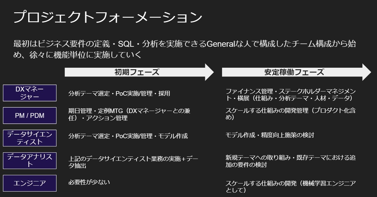 広告予算最適化ロジック適用にかかる相談に乗ります 実務経験豊富な講師によるMMMの適用の相談 イメージ1