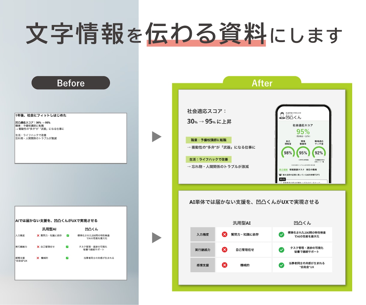 図解に強いデザイナーがプレゼン資料を作ります サービス・商品の魅力が伝わるパワポ資料、営業スライド制作 イメージ2
