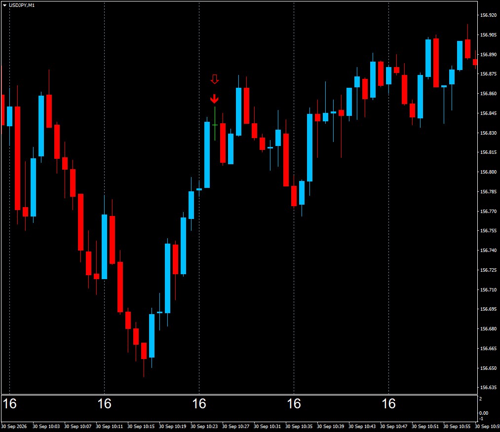 通貨限定短時間専用逆張りのサインでございます 1分専用ボリンジャーバンドRSI 逆張りサインツール イメージ7