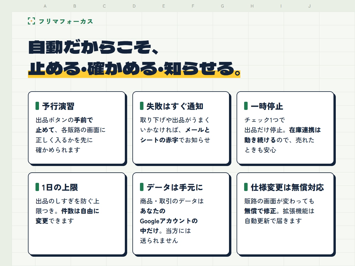フリマ併売の在庫連携と自動出品ツールを提供します 売れたら他販路は自動で取り下げ。最大5販路に自動で出品 イメージ5