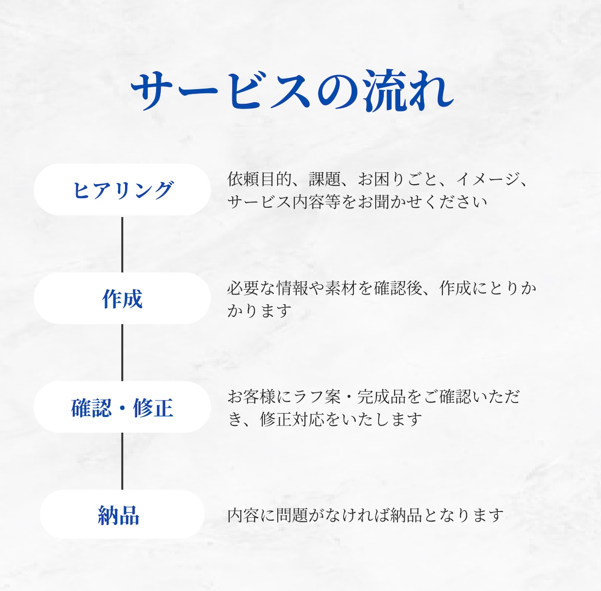 STUDIOで「伝わる」ホームページを作ります スマホ対応◎ 丁寧なヒアリングで安心 イメージ7