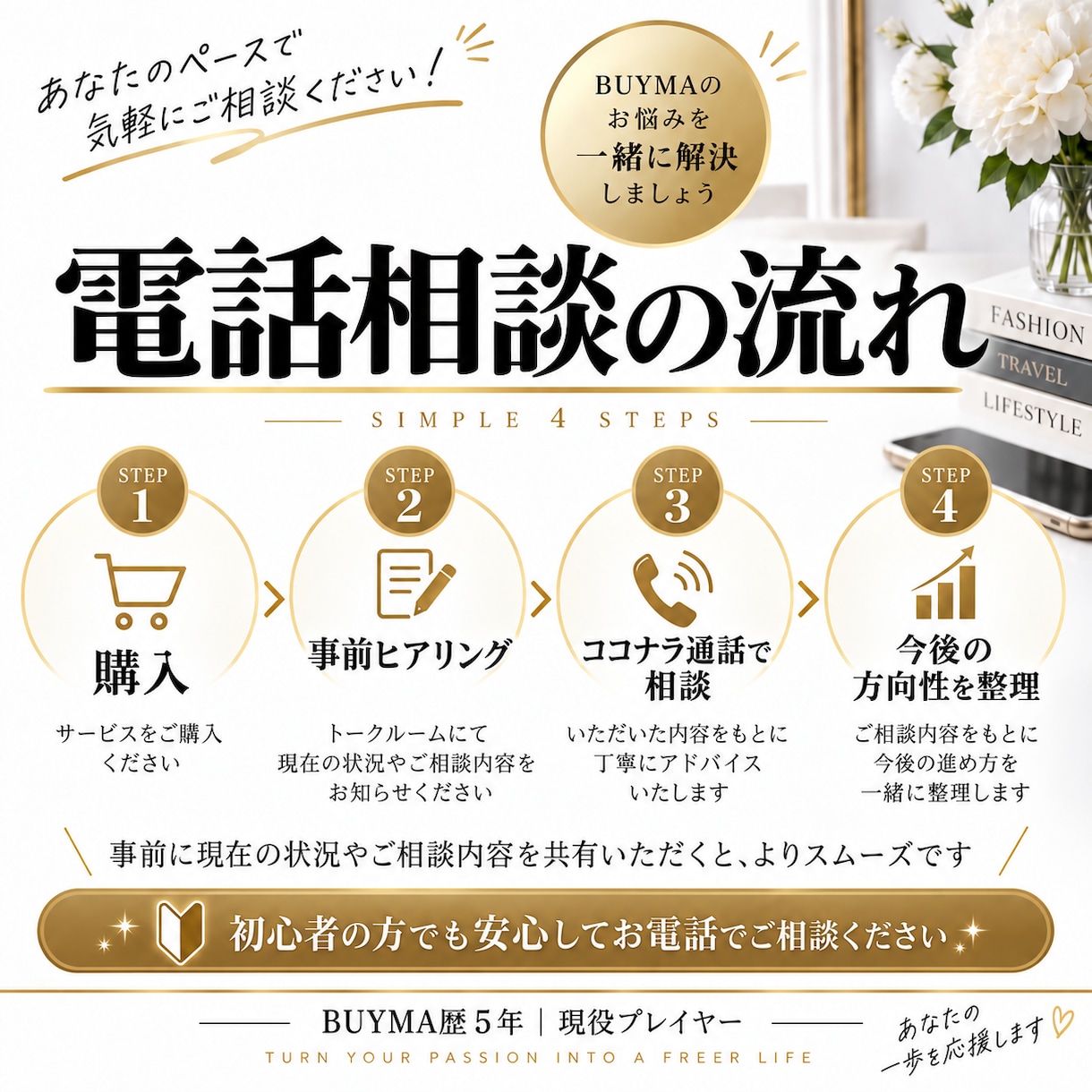 BUYMA歴5年｜初心者・伸び悩み相談に乗ります 始め方から売れない悩みまで、今後の方向性を一緒に整理 イメージ4