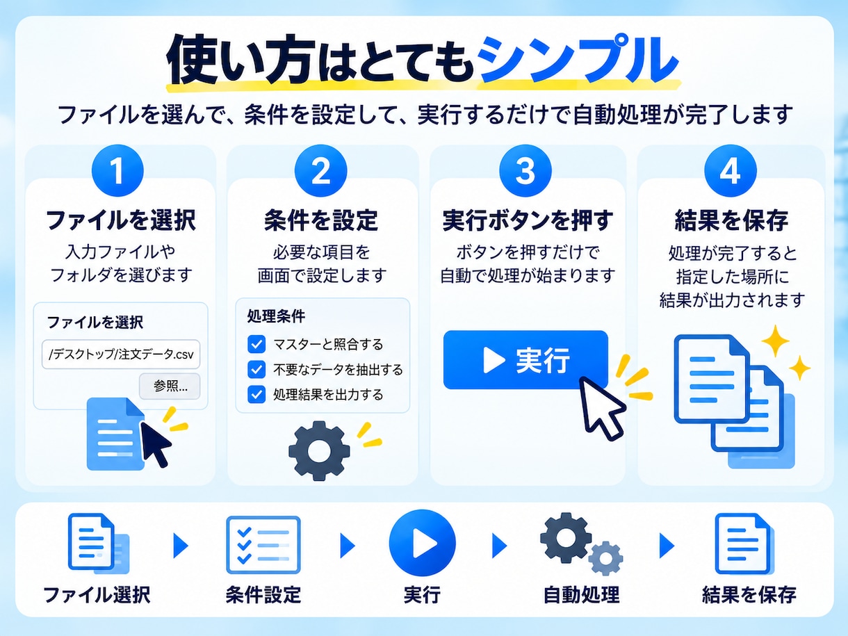 面倒なPC作業を専用ツールで自動化します Python不要・ボタン操作で使えるGUIツールを制作 イメージ2