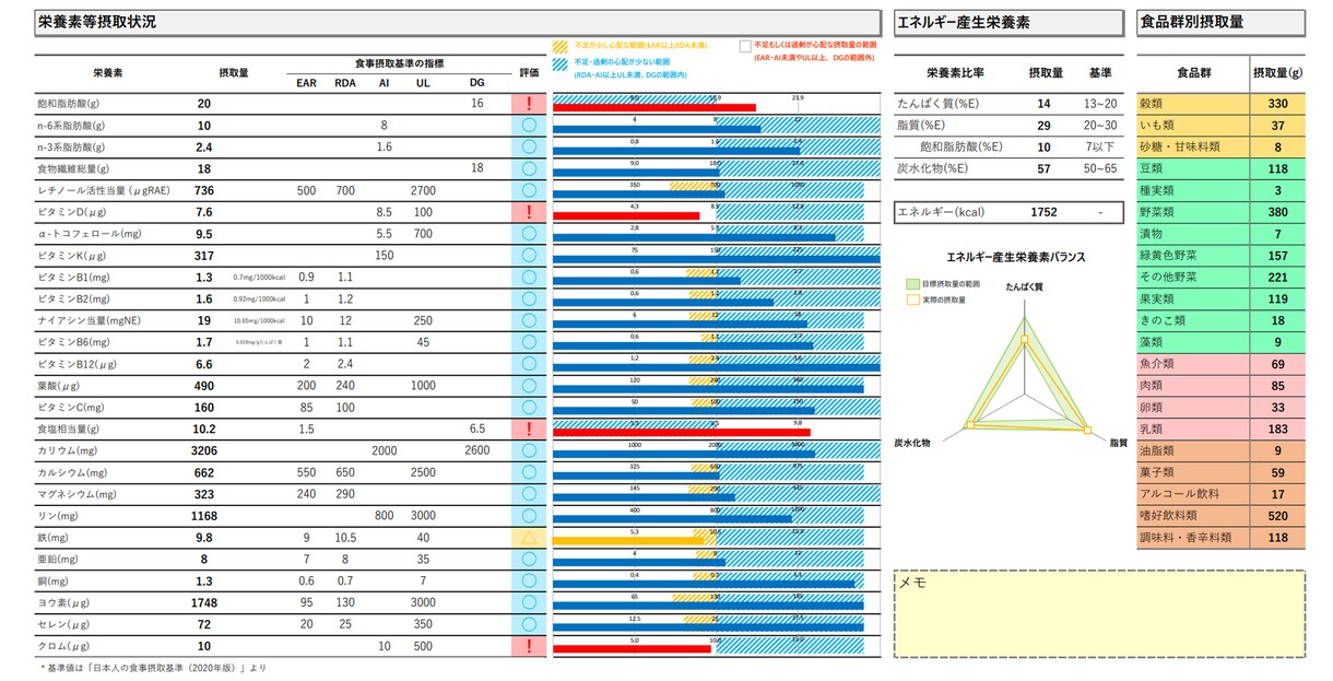 習慣的な栄養摂取量を計算します 自分の今のお食事を客観視してみませんか？ イメージ1