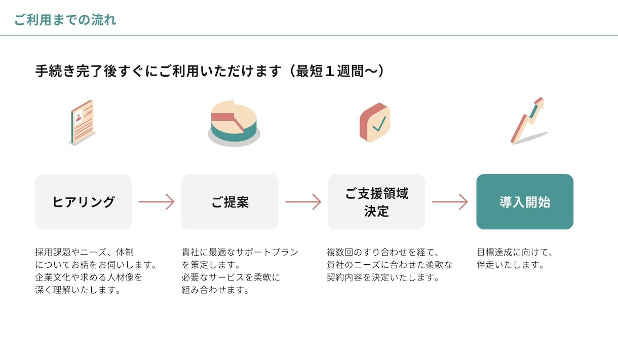 あなたの採用業務、まるっとお任せいただけます お任せいただく範囲はカスタマイズOK！ご相談ください。 イメージ10