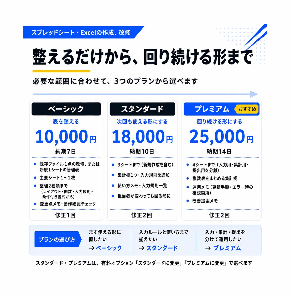 スプレッドシート、Excelの作成、改修をします 崩れた表も新規作成も、次の担当者に渡せる形にします イメージ2