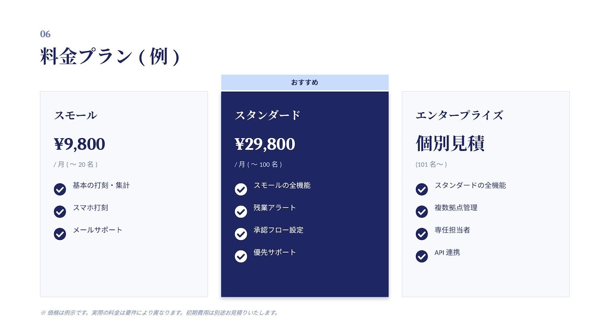伝わる営業資料・提案資料を作成します 構成からデザインまで見やすく仕上げます イメージ4